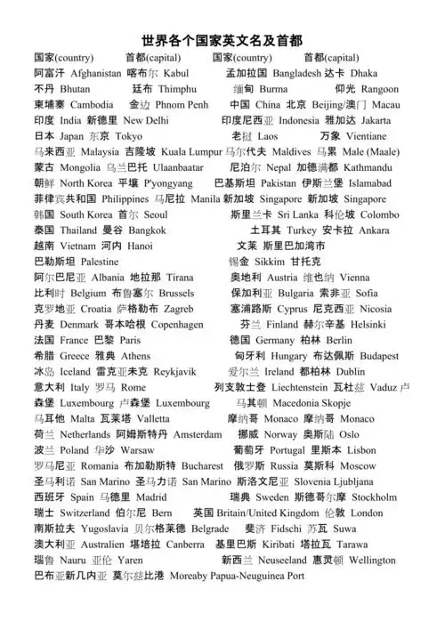 世界各个国家英文名及首都