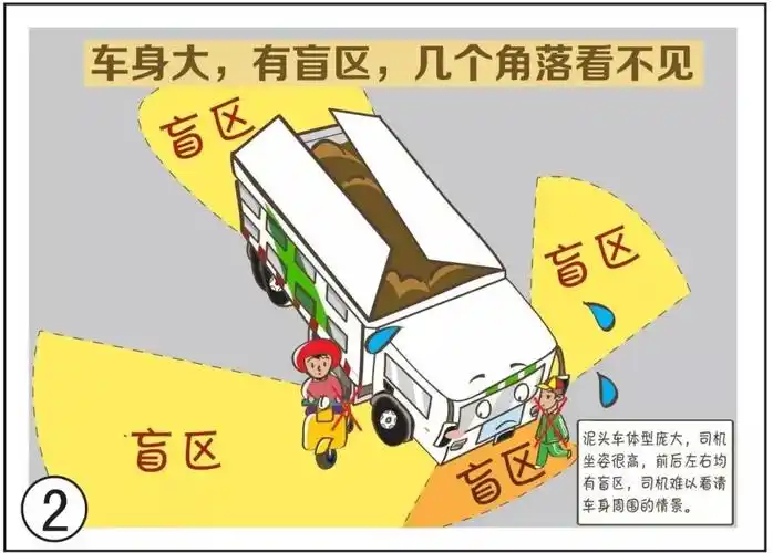 深圳一季度10宗泥头车事故这个夺命盲区别小瞧