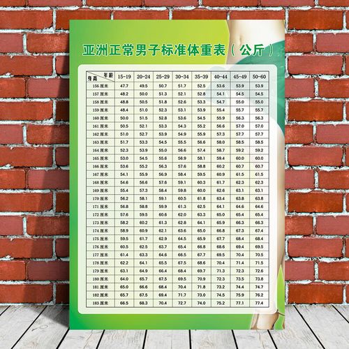 霜魄衣服尺码身高体重对照表成年男女年龄标准美容院健身馆励志墙贴画
