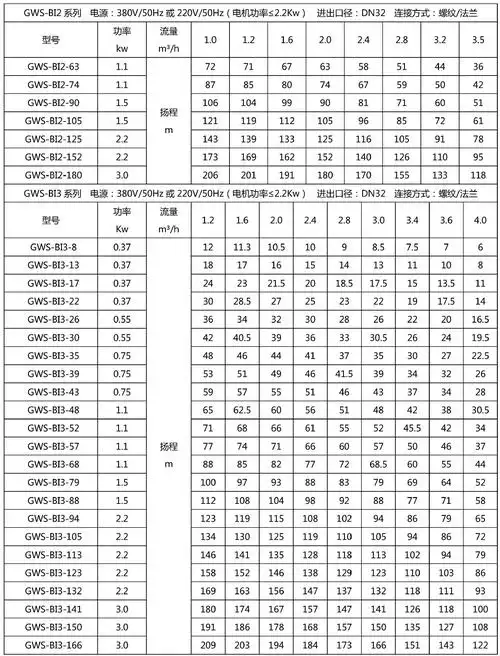 gws-bi一体式变频增压泵参数表2