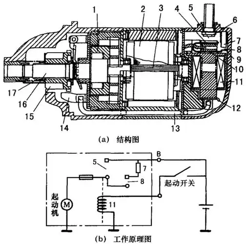 分类 工程科技 机械/仪表 几种电磁起动机专利 其结构原理如图1所示