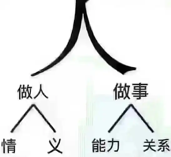 专业决定了你的存在,人品决定了你的人脉;剩下的就是坚持,用善良,专业