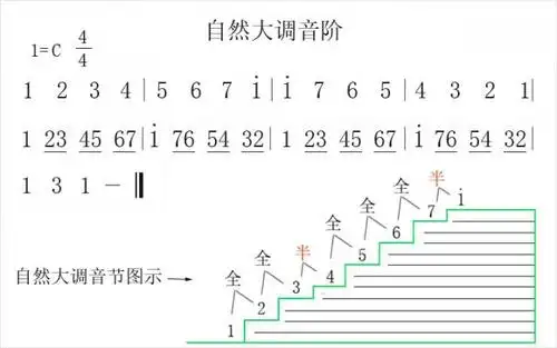轻松识简谱23:视唱练习→自然大调与五声调式八度音程内简谱视唱
