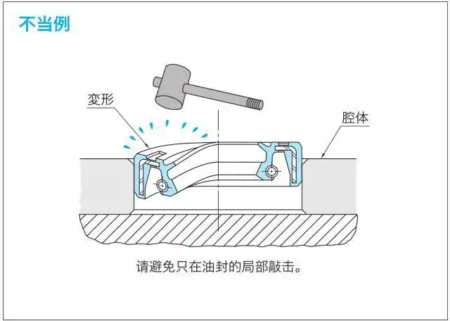 正确油封安装方法,方向以及安装工具有哪些?