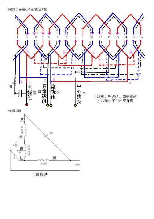 单相异步16槽电动机绕组展开图