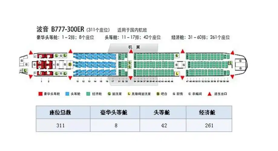 777-3004,波音787787以上机舱位置是目前航空公司都在用的,关于选座