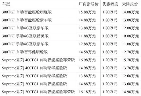 天津荣威rx5 max购车优惠15.15% 欢迎试乘试驾