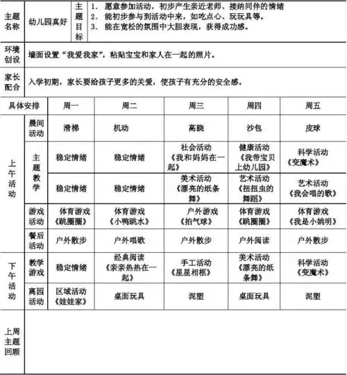 文档下载 所有分类 幼儿教育 育儿理论经验 > 小班周计划第1页 下一页
