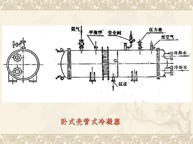 卧式壳管式冷凝器