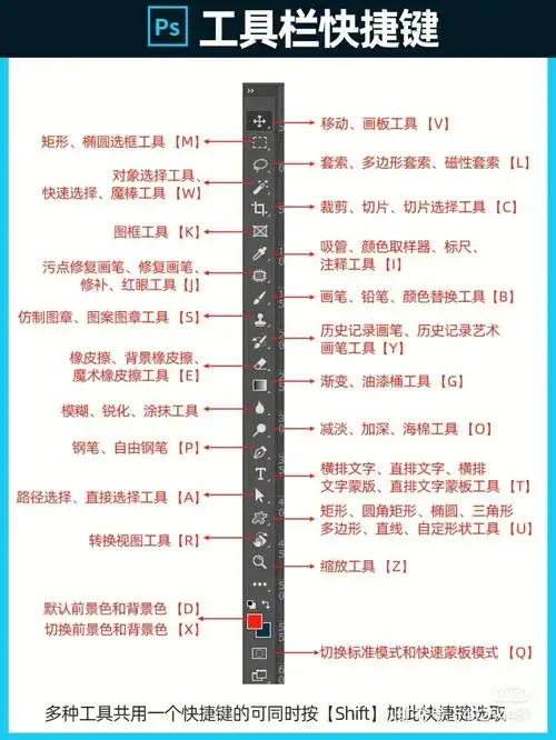ps快捷键工具箱界面菜单