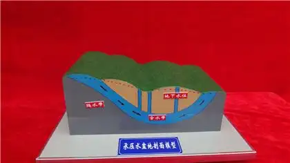 承压水盆地部面模型