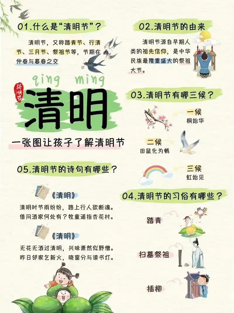 清明节的由来清明节的习俗有哪些?