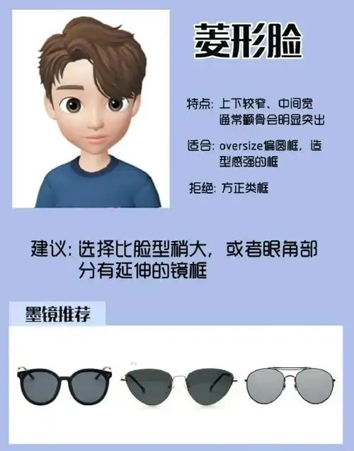 男士脸型配眼镜图解
