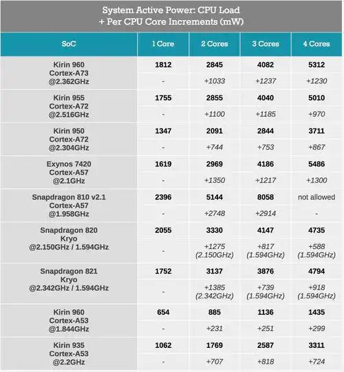 cpu功耗与热稳定性