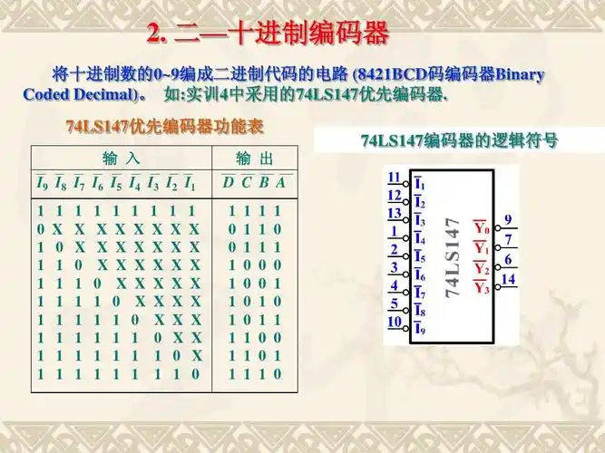 编码器与译码器ppt