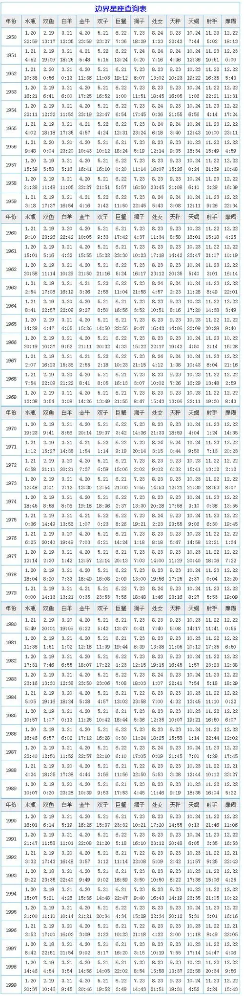 边界星座查询表
