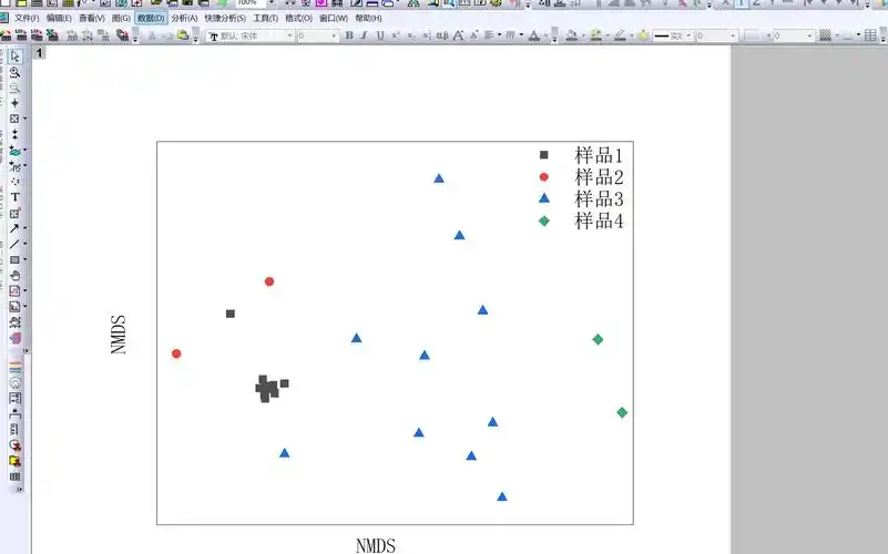 origin绘制分组多组散点图 / nmds图