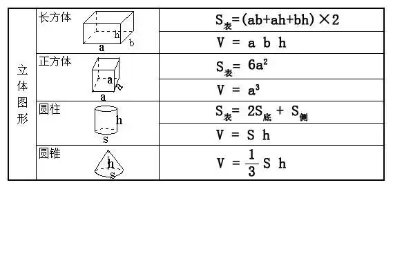 06立方米).余此类推.正方体的表面积和体积怎么