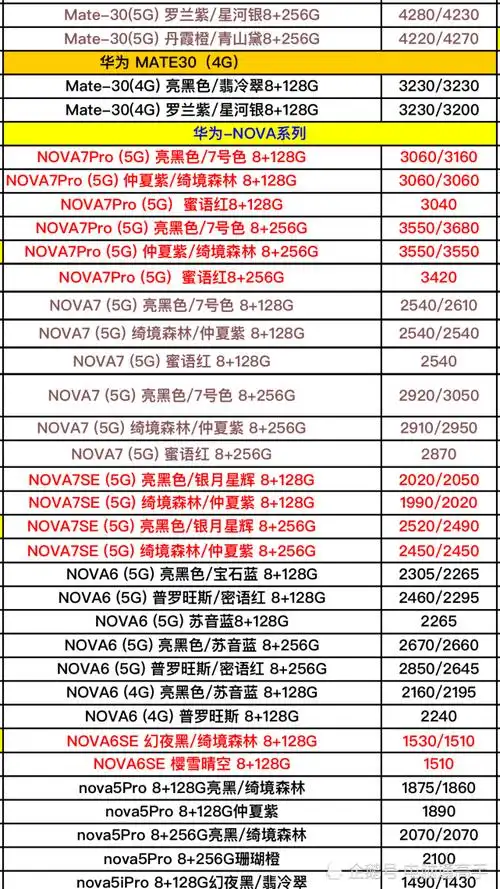 华为手机所有的价格表图 所有华为手机价格表 型号