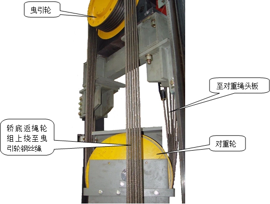 电梯安装钢丝绳
