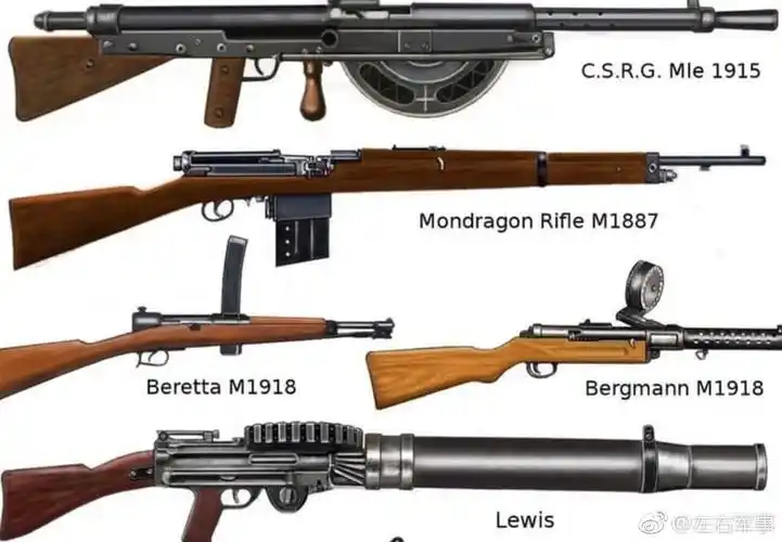 第一次世界大战期间的自动武器了解一下