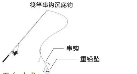 筏钓线组绑法图解--钓鱼网
