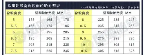 大众桑塔纳2000原厂轮毂型号是戴卡公司生产的r15 x 6j规格尺寸的轮毂