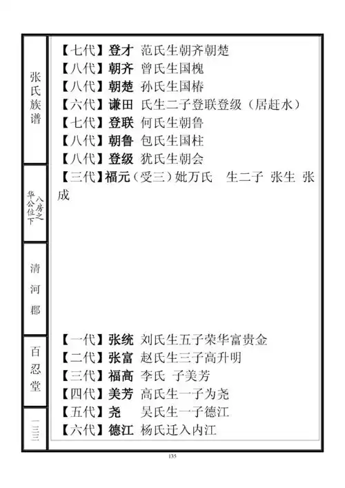 张氏族谱福旺支谱
