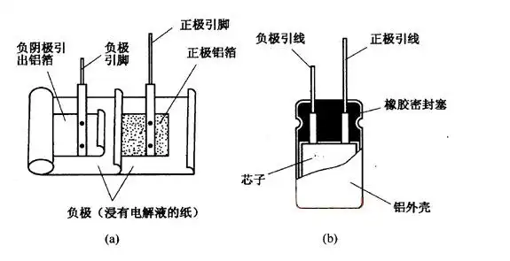 电容器的工作原理是什么
