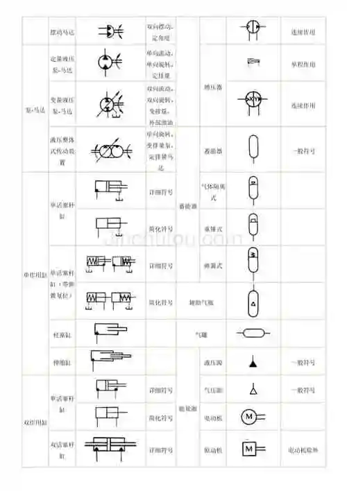 液压阀符号汇总
