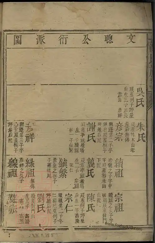 山东卢氏家谱,广东巫氏族谱字辈,家谱单机软件,耶稣家谱相声台词,恩平