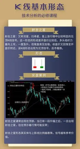 技术派图解k线基本形态射击之星