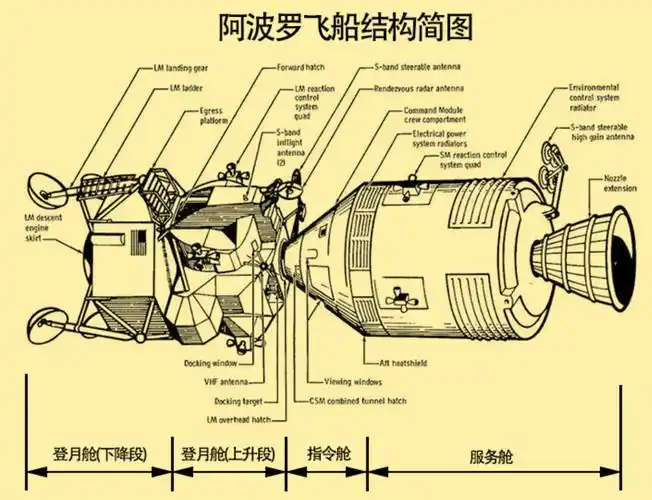 科学家:搭顺风车_地球_宇宙飞船_登月