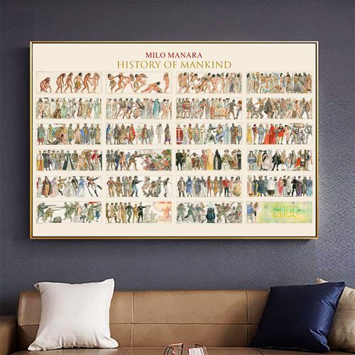 milo manara人类文明进化史图谱装饰画 bolero世界历史插画壁画