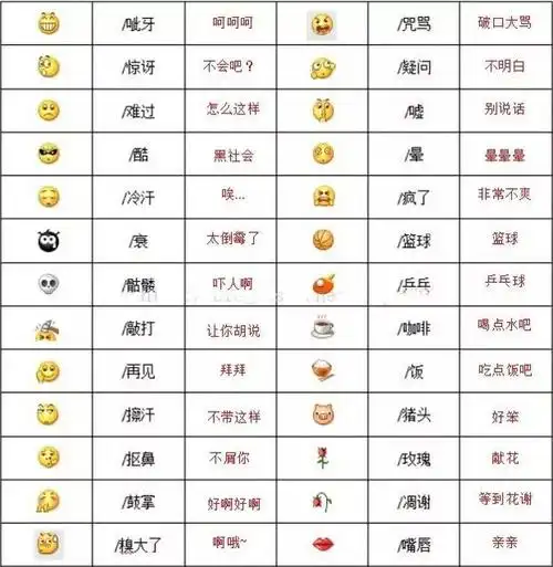 微信58个表情含义图表情符号图解