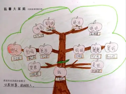 五年级语文寒假创新作业之过大年,画大年 我的家谱家训家规