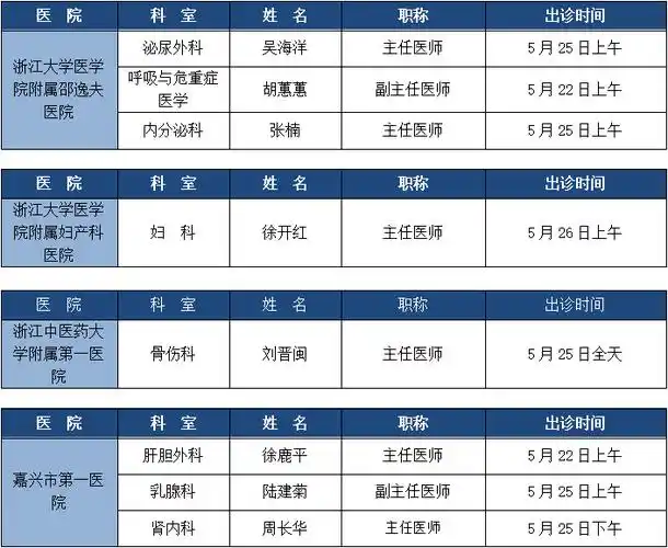 医讯丨市二院 5月20日-5月26日省市及本院专家出诊信息_疾病_咨询电话