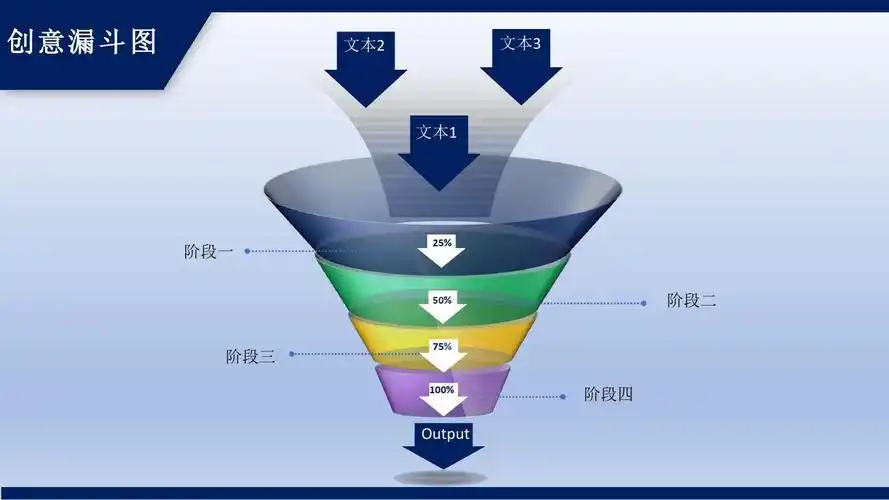 漏斗图表创意精美商务通用动态ppt模板素材方案