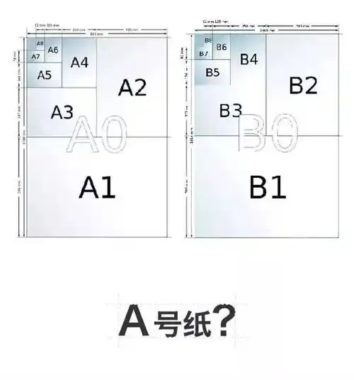 a4纸尺寸那么奇怪为什么会成为使用最广泛的打印纸