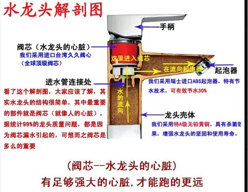 全铜冷热厨房水龙头 入墙式洗衣池混水阀 洗菜盆可旋转 特价包邮