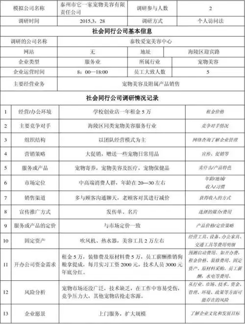 市场调查记录表(它一家宠物)