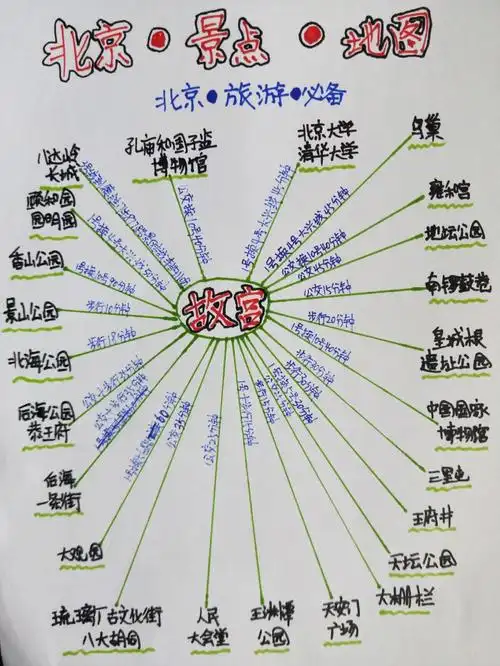 北京旅游攻略首刷北京的你看这一篇就够了