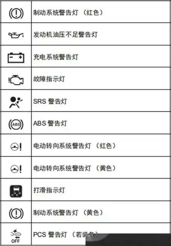 丰田chr仪表盘使用说明,丰田chr仪表盘指示灯图解