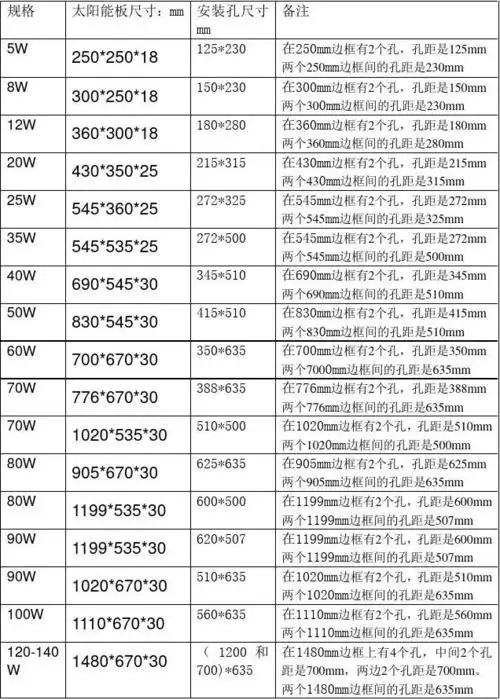 太阳能板规格尺寸和安装尺寸