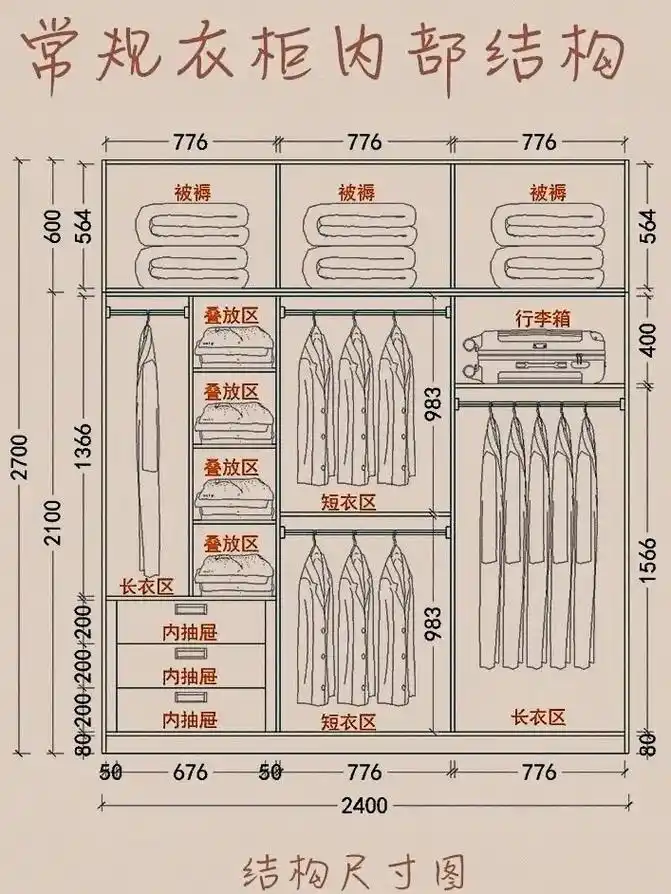 装修干货!衣柜内部结构怎么设计,今天给 - 抖音