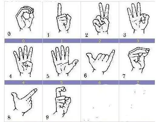 潜水手语一个经常被人忽略安全隐患