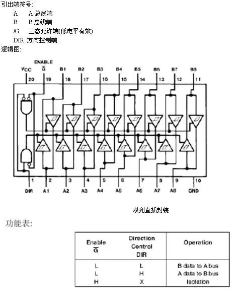 谁找到74254,74ls245芯片引脚的功能和功能图啊?