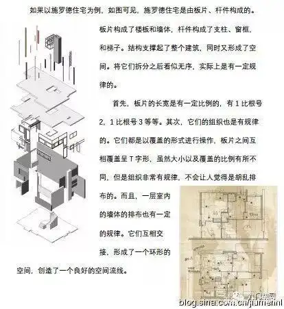 施罗德住宅(乌特勒支),荷兰的一处世界遗产