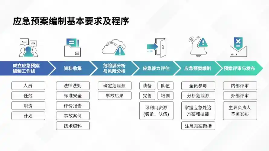 我爆改了一份超乱的ppt流程图