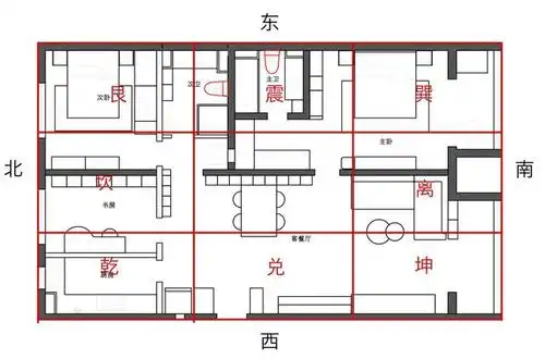 平面九宫对应图